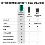 Libratone-ZIPP-WiFi-Bluetooth-Multi-Room-Wireless-Speaker-Victory-Red-0-0