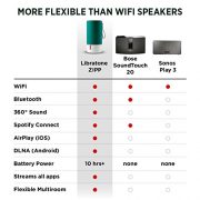 Libratone-ZIPP-WiFi-Bluetooth-Multi-Room-Wireless-Speaker-Victory-Red-0-1